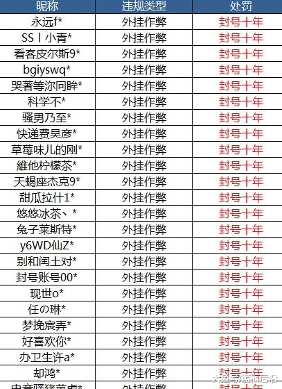 和平精英排行榜外挂战绩-和平精英：首批封